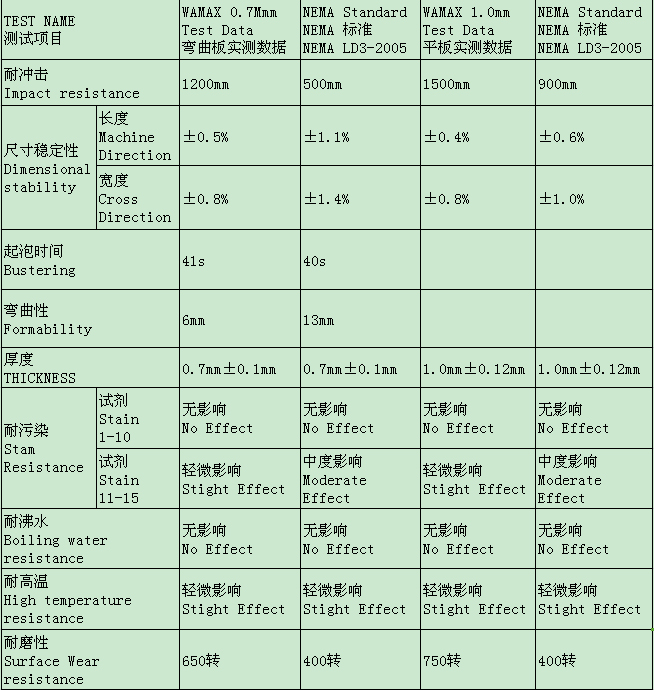 91视频下载免费观看防火板技术参数检测结果
