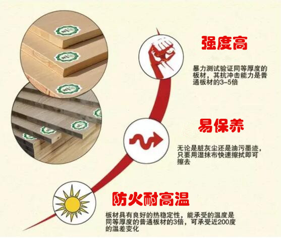 防火板品牌91视频下载免费观看