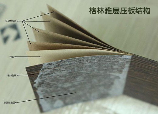 HPL是层压板吗？